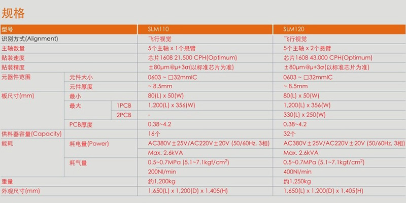 LED專用機、LENS專用機參數(shù)副本.jpg