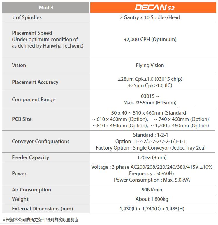 DECAN S2參數(shù)1.jpg